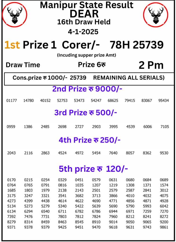 Manipur Lottery Result 2 PM:4 January 2025