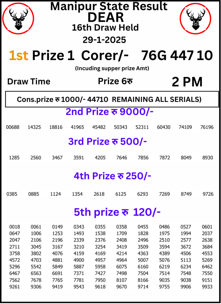 Manipur Lottery Result 2 PM:29 January 2025