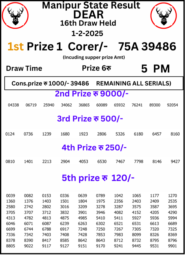 Manipur Lottery Result 5 PM 1 February 2025