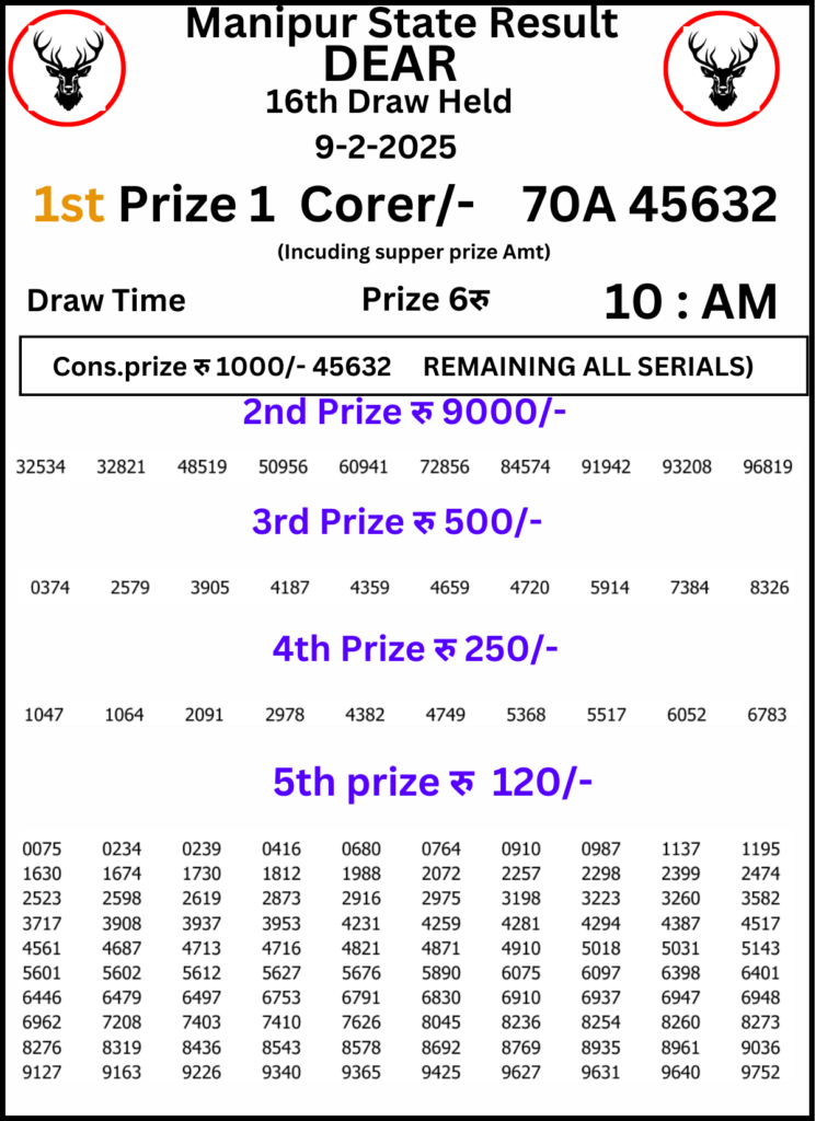 Manipur Lottery Result 10 AM:9 February 2025
