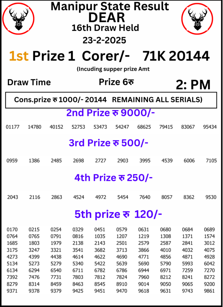 Manipur Lottery Result 2 PM:23 February 2025