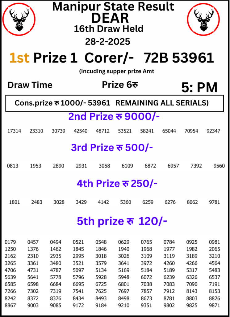 Manipur Lottery Result 5 PM 28 February 2025