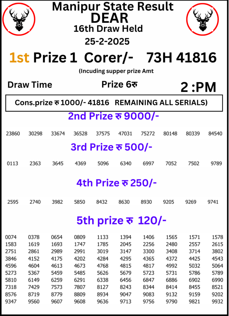 Manipur Lottery Result 2 PM:25 February 2025
