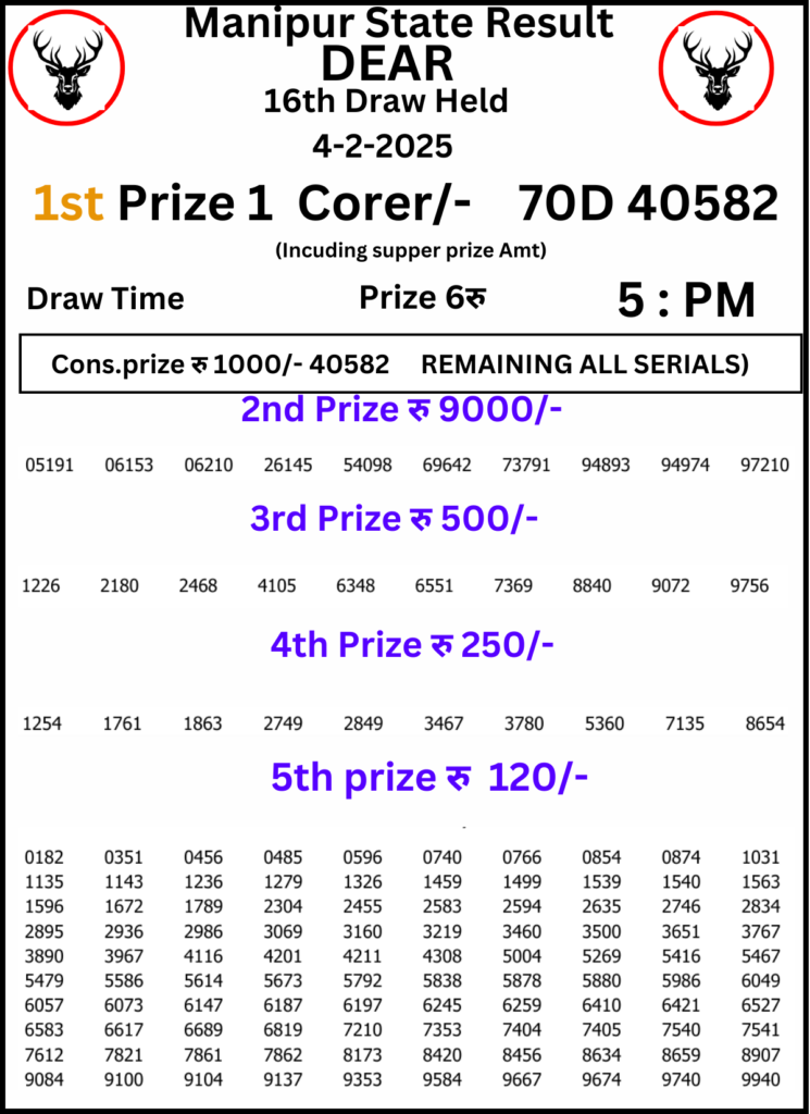 Manipur Lottery Result 5 PM 4 February 2025