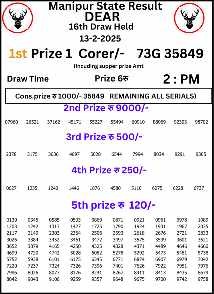 Manipur Lottery Result 2 PM:13 February 2025