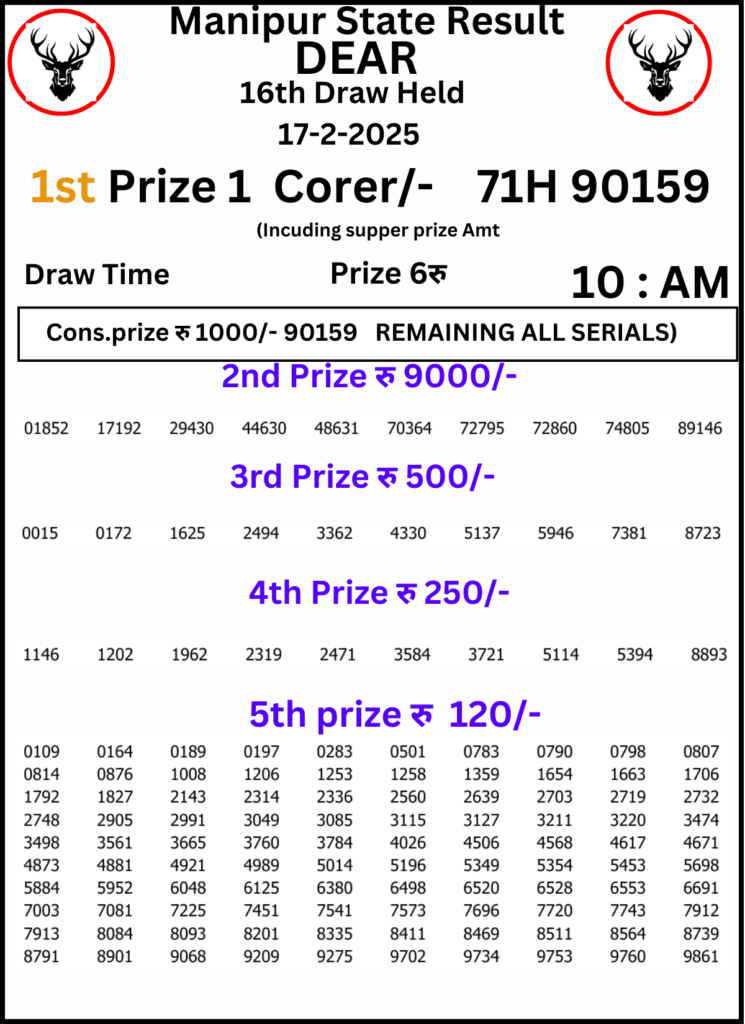 Manipur Lottery Result 10 AM:17 February 2025