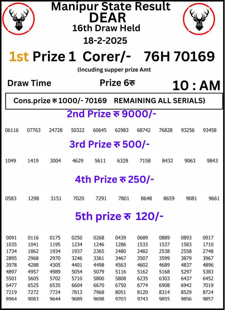 Manipur Lottery Result 10 AM:18 February 2025