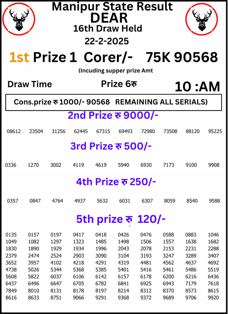 Manipur Lottery Result 10 AM: 22 February 2025