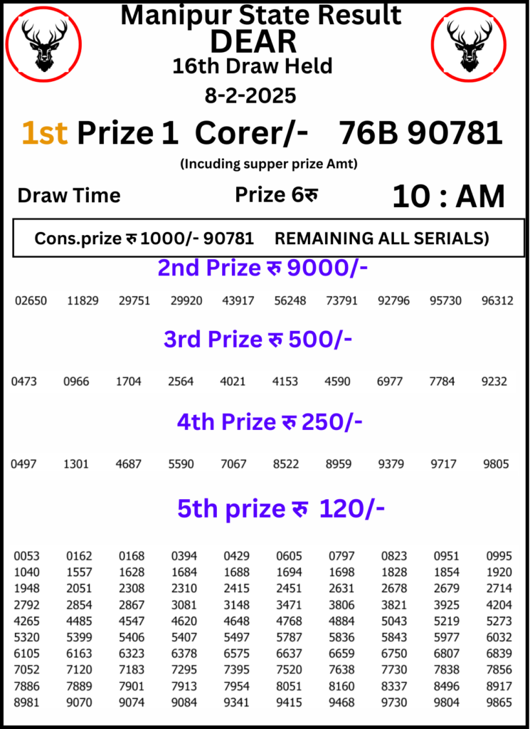 Manipur Lottery Result 10 AM:8 February 2025