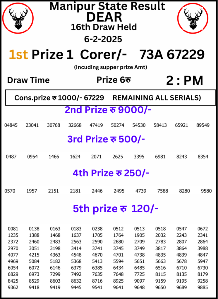 Manipur Lottery Result 2 PM:6 February 2025