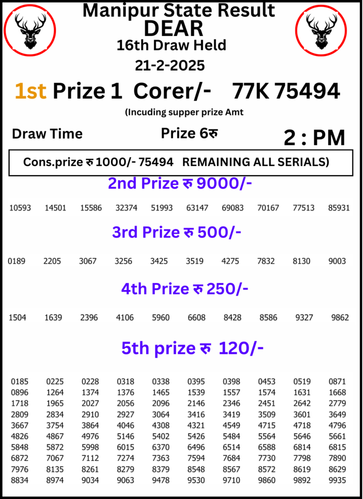 Manipur Lottery Result 2 PM:21 February 2025