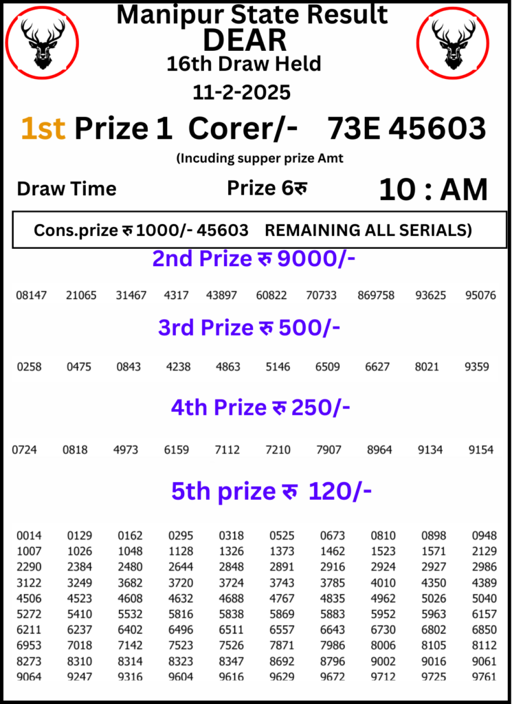 Manipur Lottery Result 10 AM:11 February 2025
