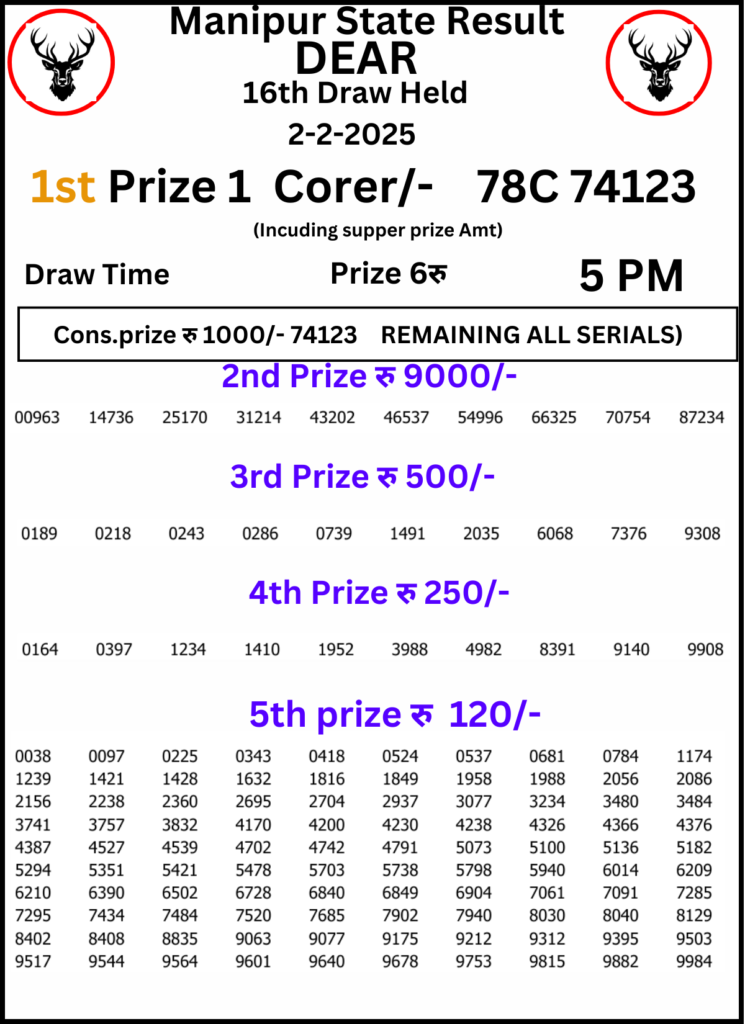 Manipur Lottery Result 5 PM 2 February 2025