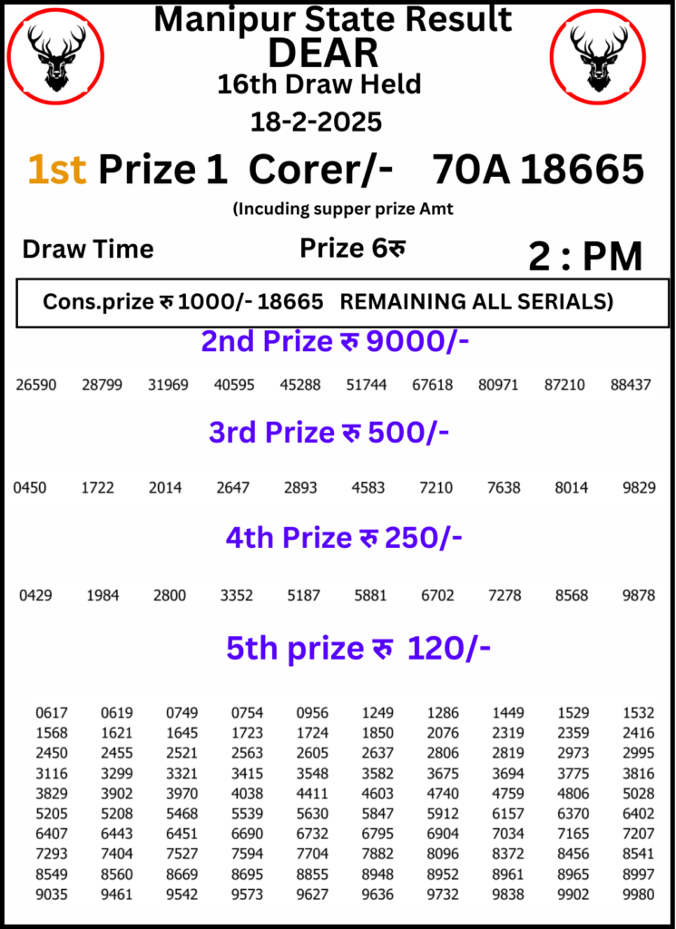 Manipur Lottery Result 2 PM:18 February 2025