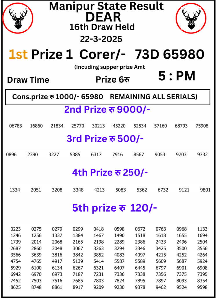Manipur Lottery Result 5 PM 22 March 2025