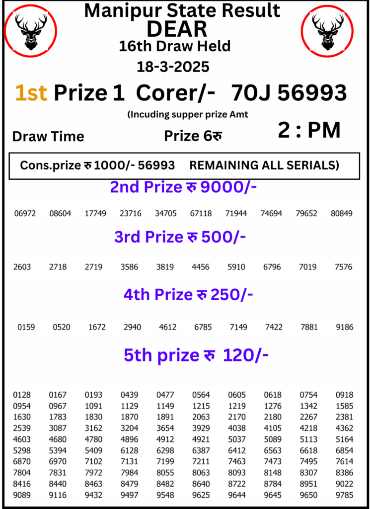Manipur Lottery Result 2 PM: 18 March 2025