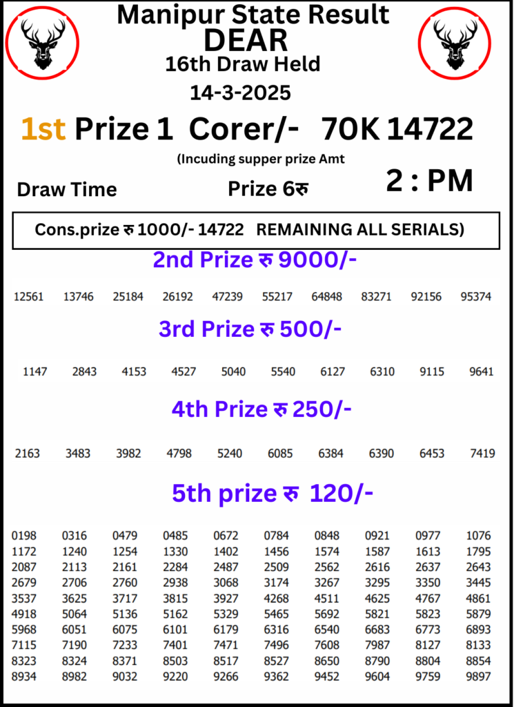 Manipur Lottery Result 2 PM: 14 March 2025