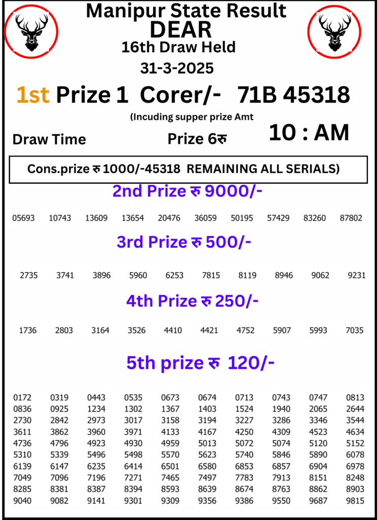 Manipur Lottery Result 10 AM : 31 March 2025