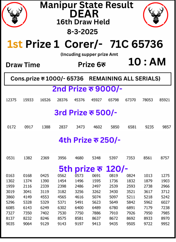 Manipur Lottery Result 10 AM: 8 March 2025