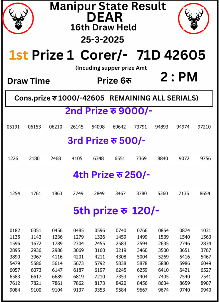 Manipur Lottery Result 2 PM: 25 March 2025