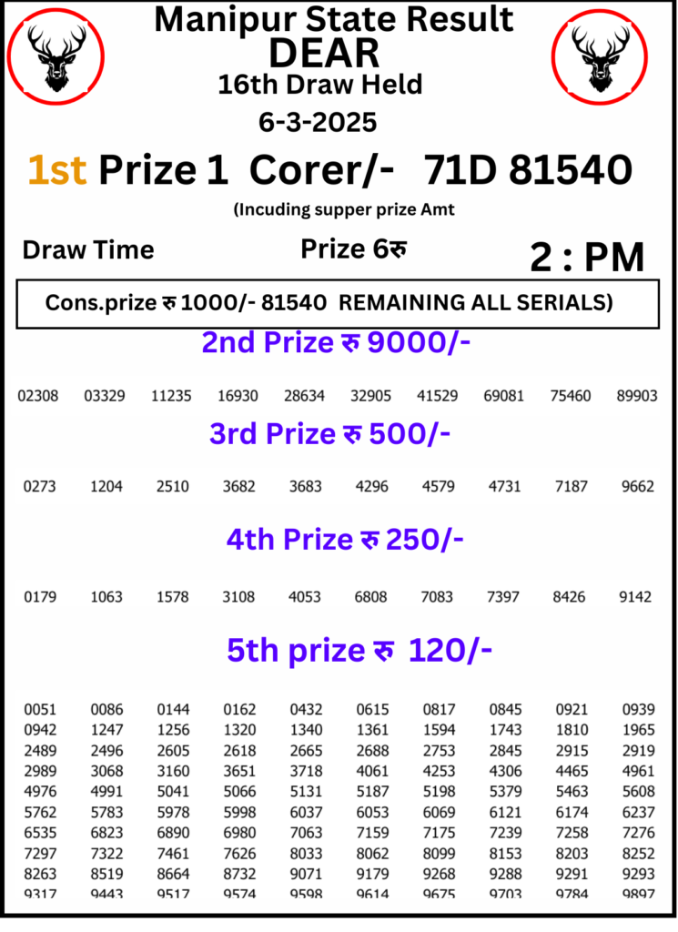 Manipur Lottery Result 2 PM: 6 March 2025