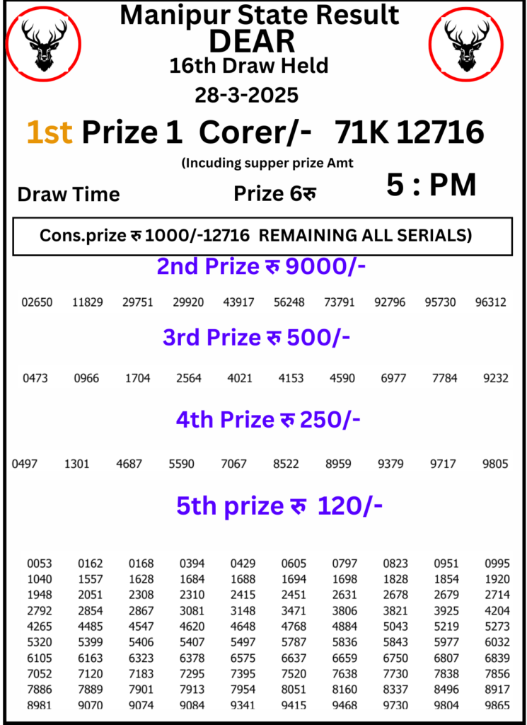 Manipur Lottery Result 5 PM 28 March 2025