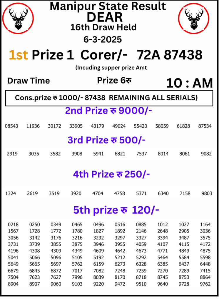 Manipur Lottery Result 10 AM: 6 March 2025
