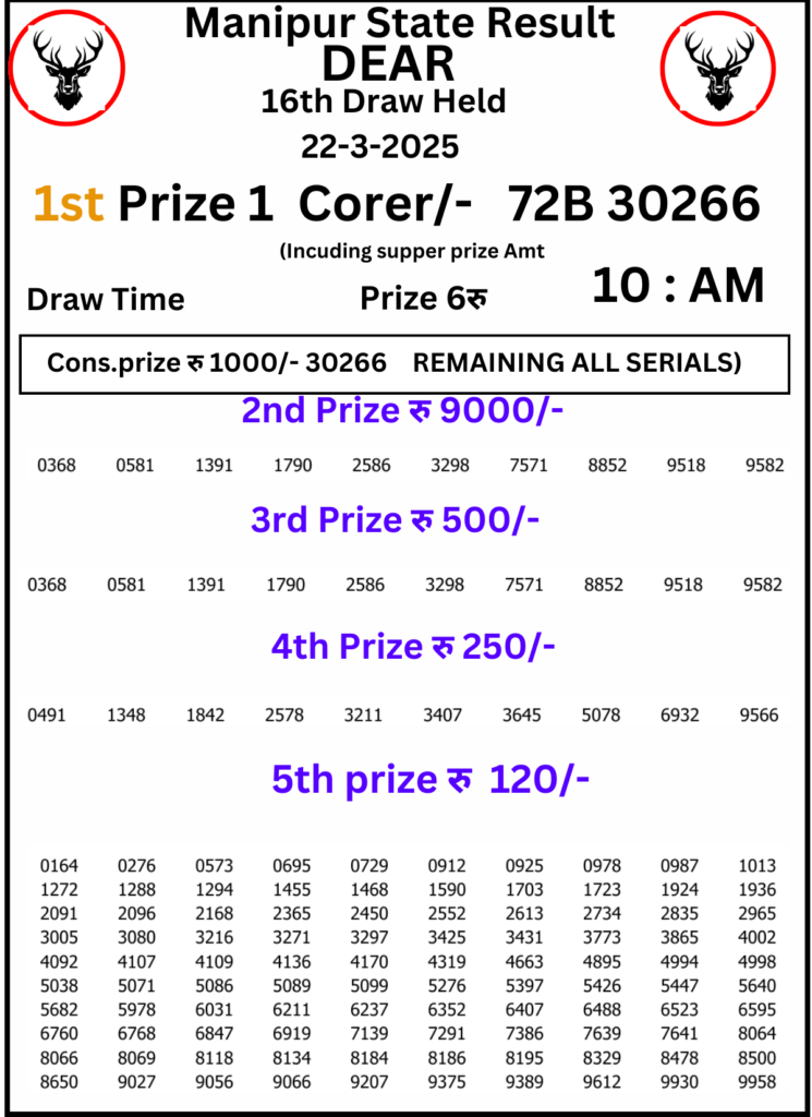 Manipur Lottery Result 10 AM :22 March 2025