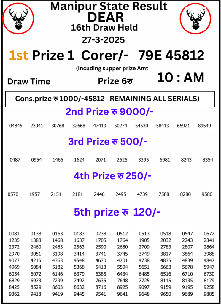 Manipur Lottery Result 10 AM :27 March 2025