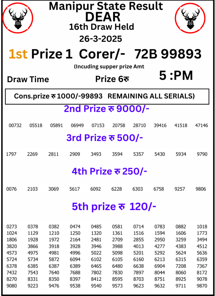 Manipur Lottery Result 5 PM 26 March 2025