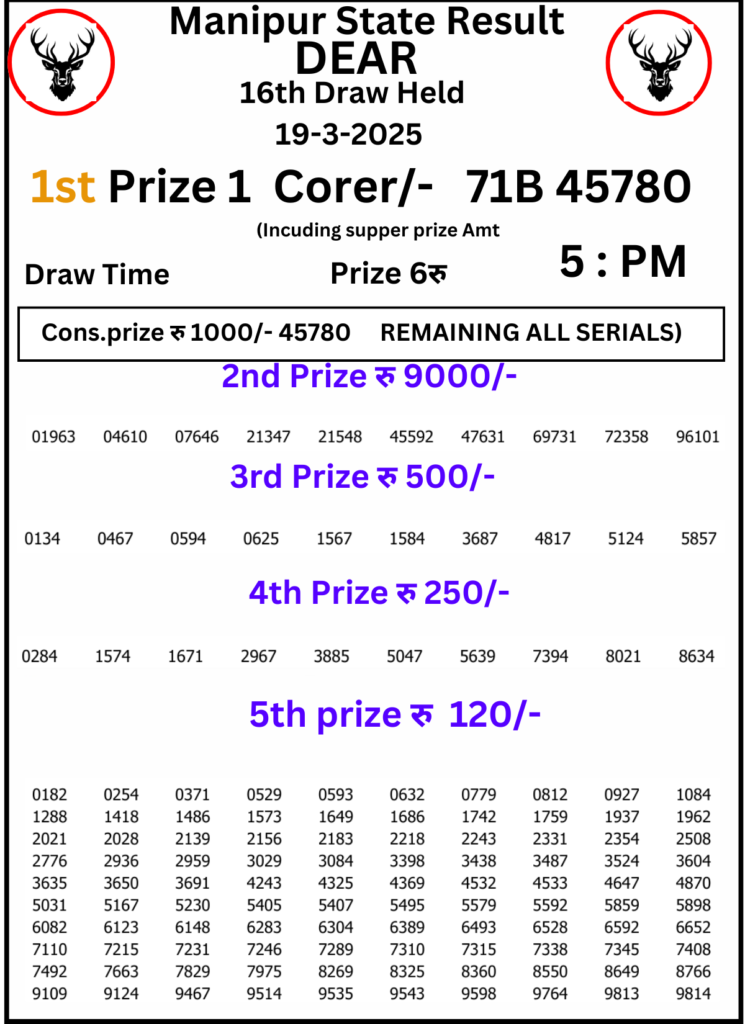 Manipur Lottery Result 5 PM 19 March 2025