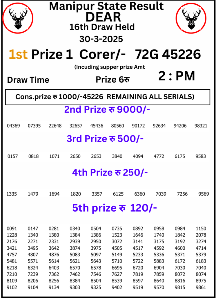 Manipur Lottery Result 2 PM: 30 March 2025