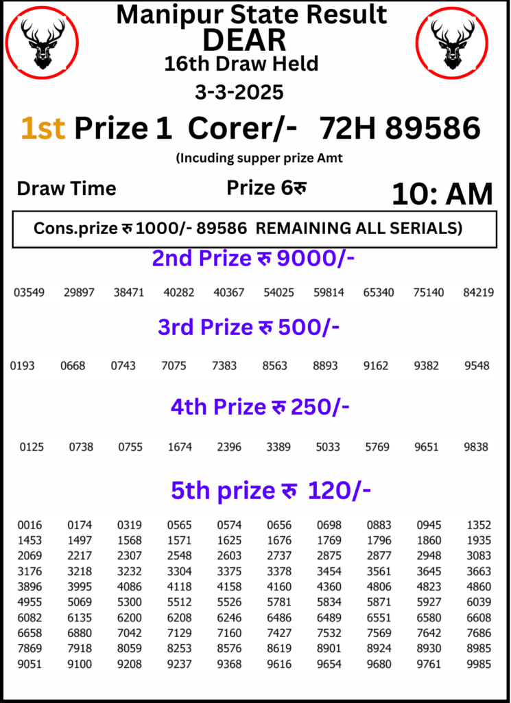 Manipur Lottery Result 10 AM: 4 March 2025