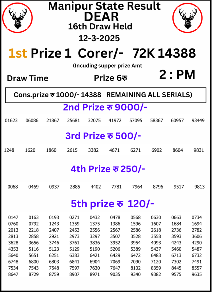 Manipur Lottery Result 2 PM: 12 March 2025