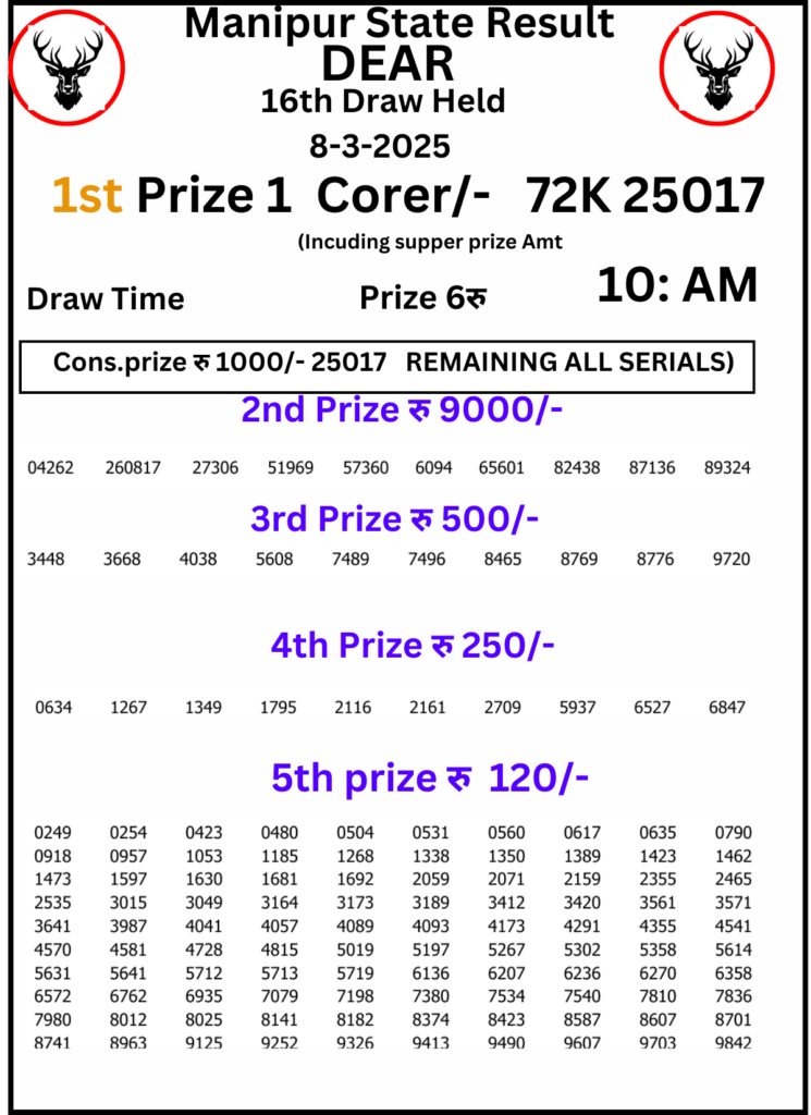 Manipur Lottery Result 10 AM: 9 March 2025