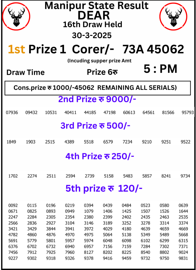 Manipur Lottery Result 5 PM 30 March 2025