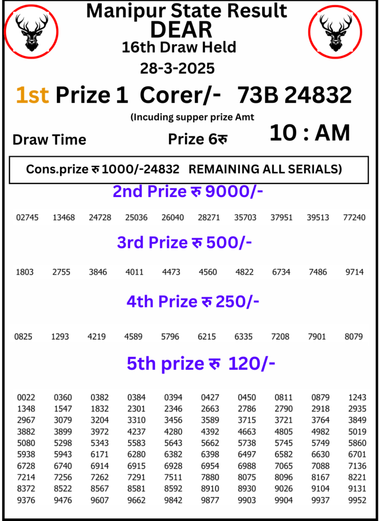 Manipur Lottery Result 10 AM :28 March 2025