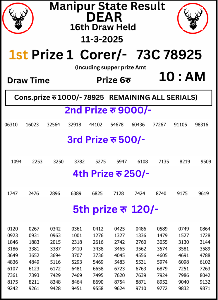 Manipur Lottery Result 10 AM: 11 March 2025
