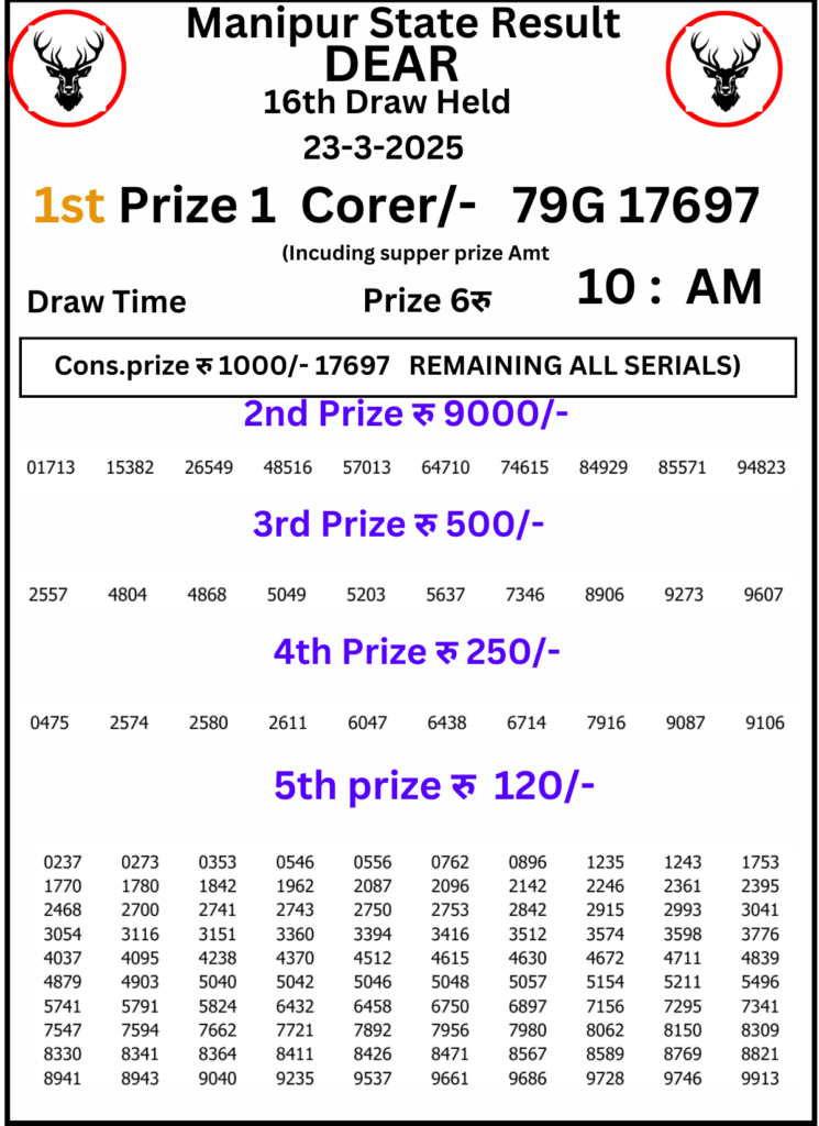 Manipur Lottery Result 10 AM :23 March 2025