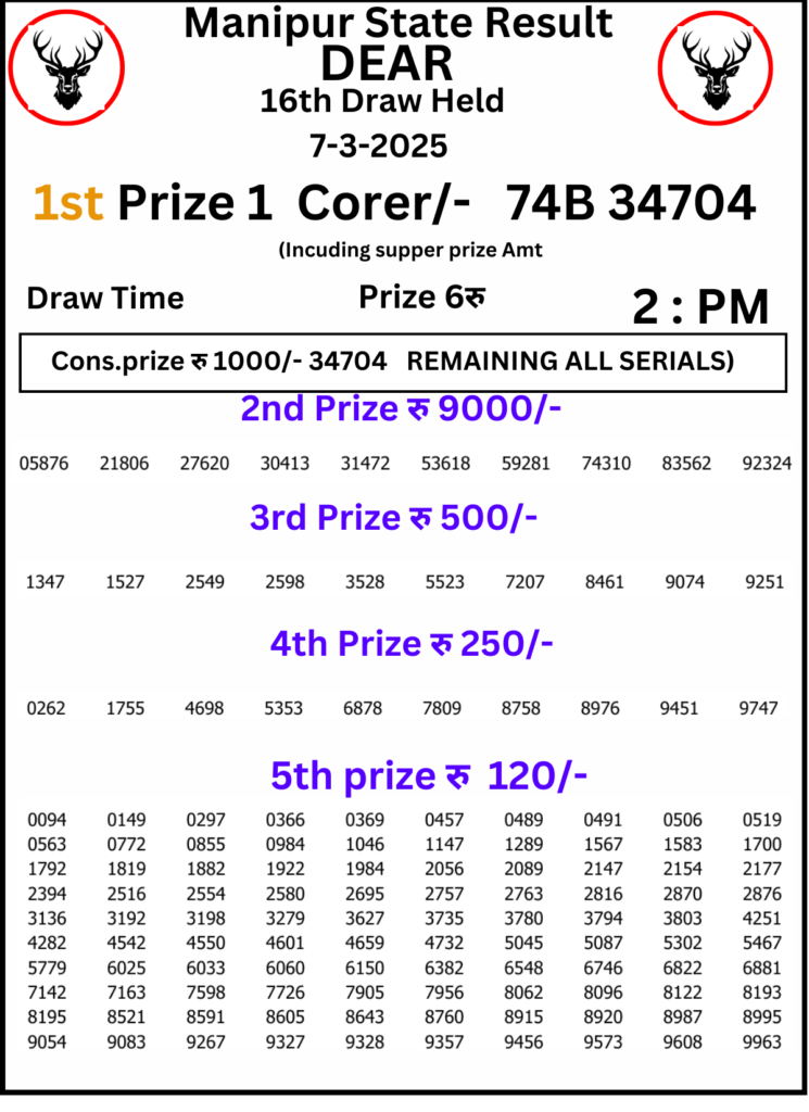 Manipur Lottery Result 2 PM: 7 March 2025