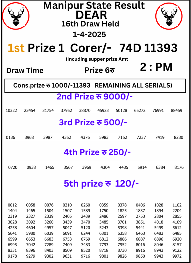 Manipur Lottery Result 2 PM: 1 April 2025