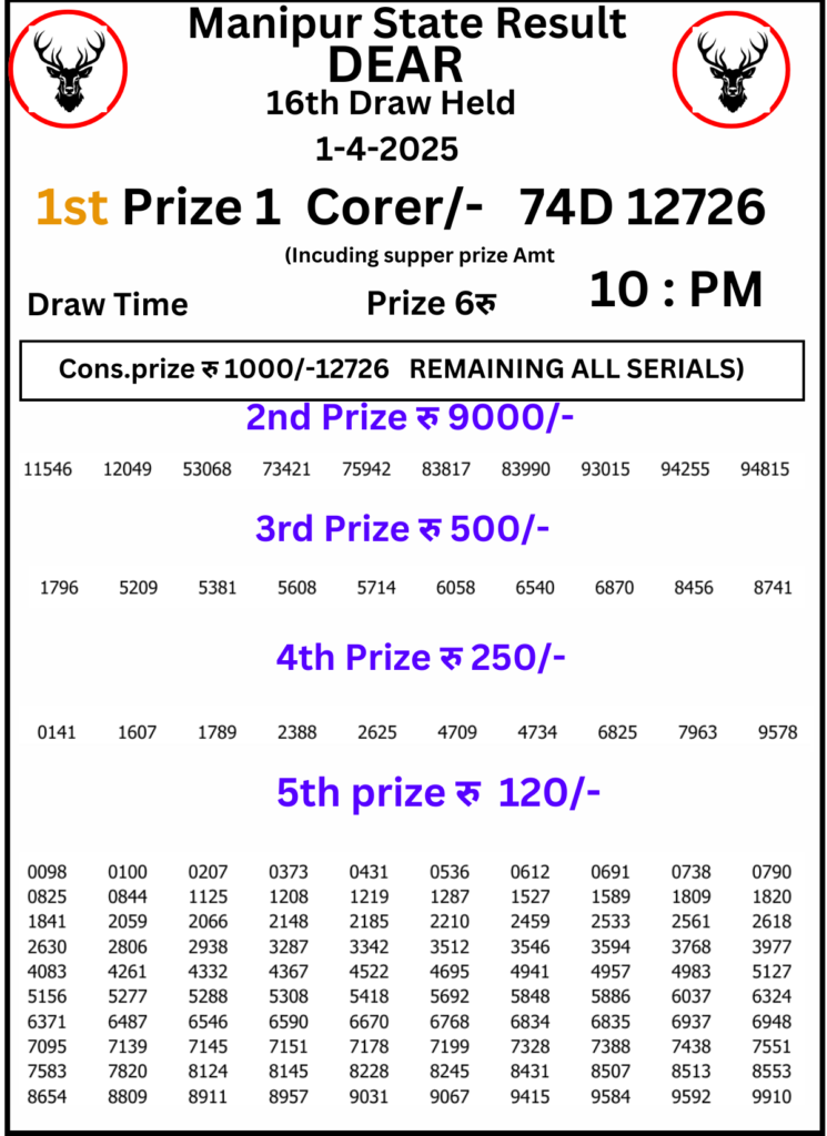 Manipur Lottery Result 10 AM : 1 April 2025