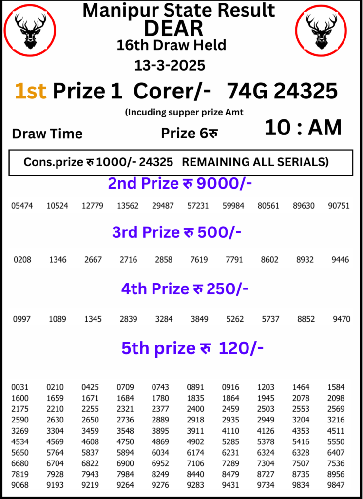 Manipur Lottery Result 10 AM: 13 March 2025