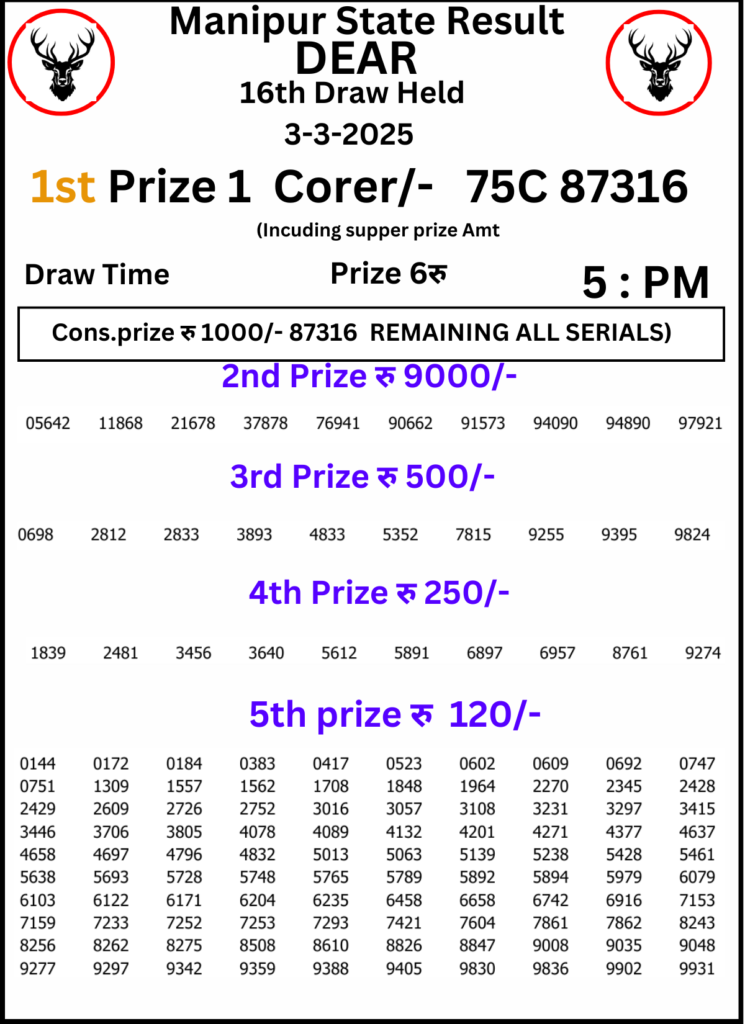 Manipur Lottery Result 5 PM 3 March 2025