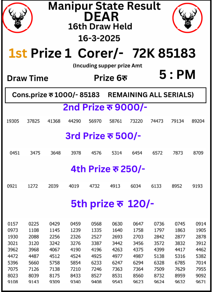 Manipur Lottery Result 5 PM 16 March 2025