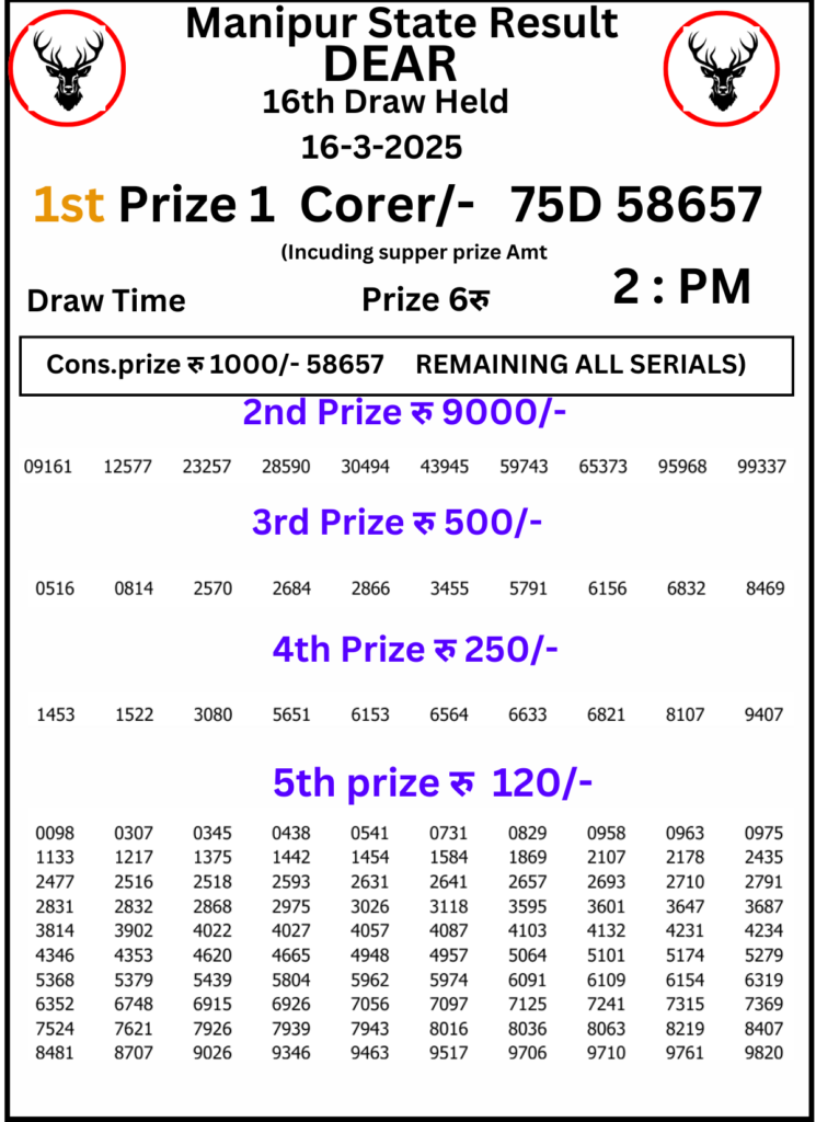 Manipur Lottery Result 2 PM: 16 March 2025