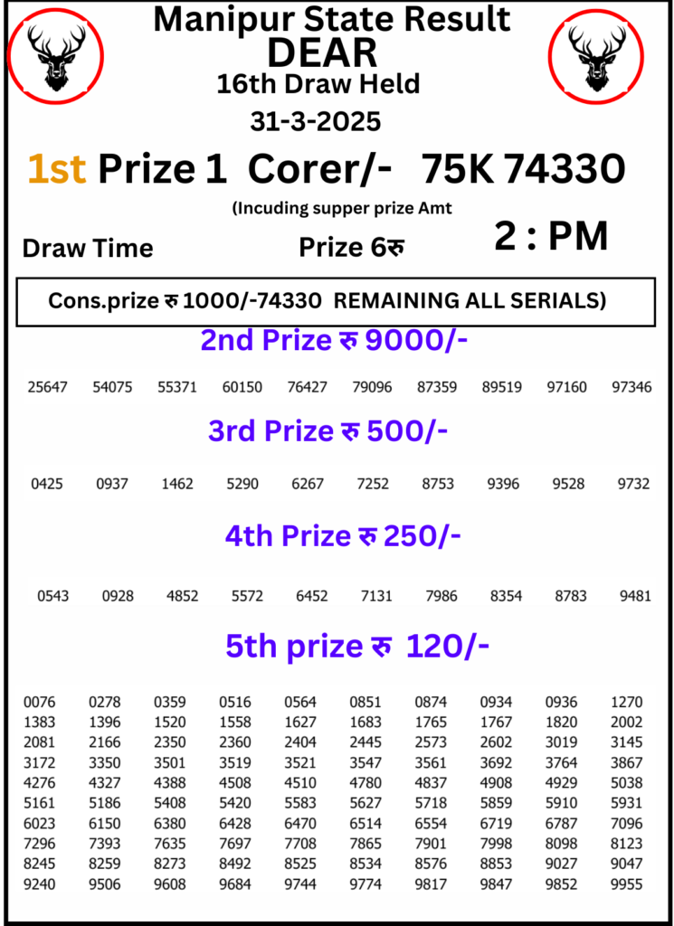 Manipur Lottery Result 2 PM: 31 March 2025