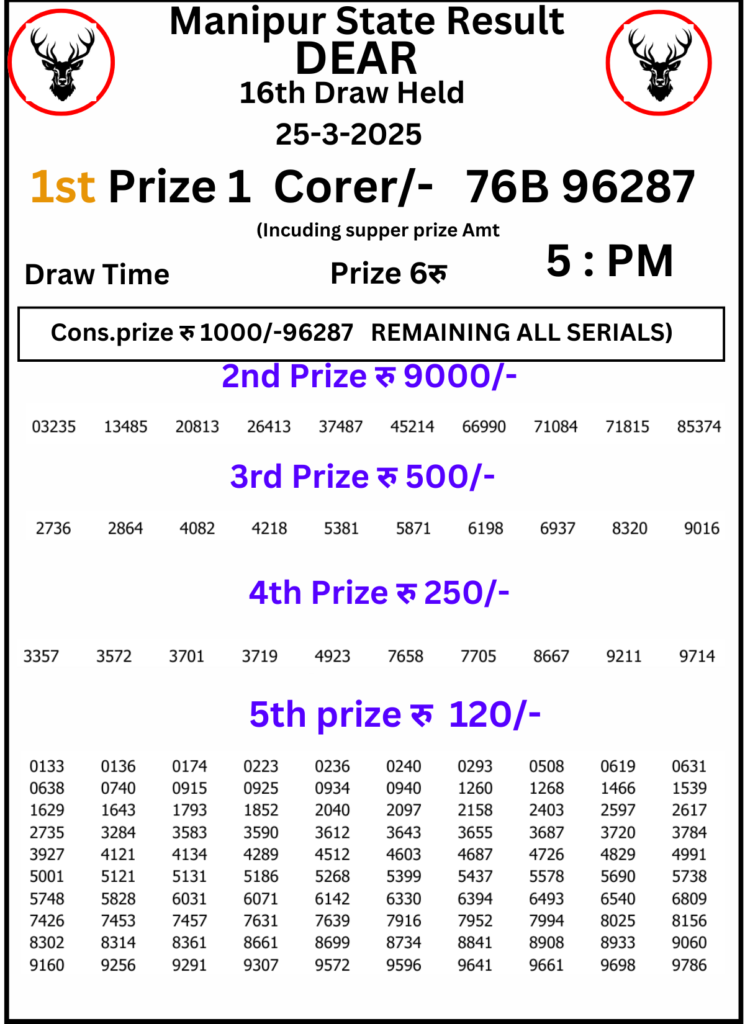 Manipur Lottery Result 5 PM 25 March 2025