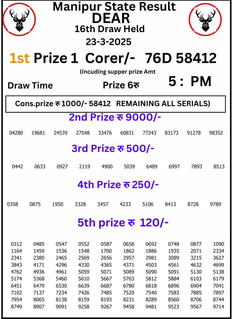 Manipur Lottery Result 5 PM 23 March 2025