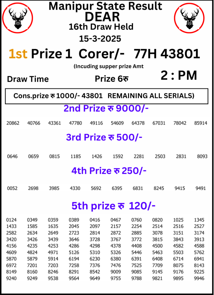 Manipur Lottery Result 2 PM: 15 March 2025